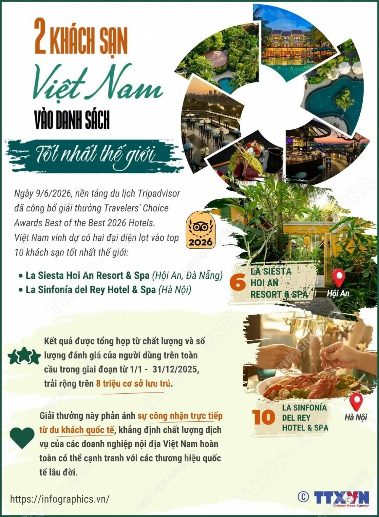 Tripadvisor 2026 gọi tên hai khách sạn Việt Nam trong top khách sạn tốt nhất thế giới